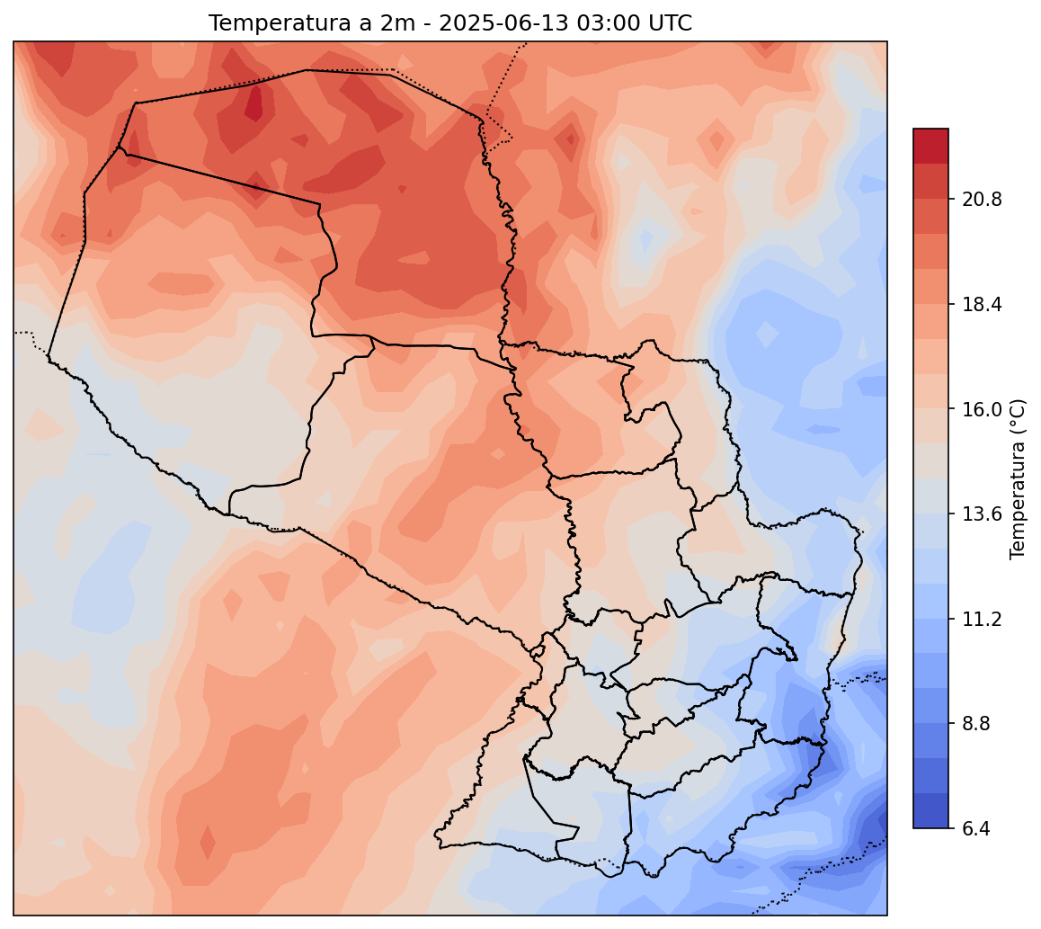 Gráfico de Temperatura
